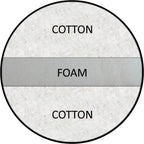 Cotton & Foam Futon Mattress – Natural, Handcrafted, GREENGUARD Gold Certified, Twin / Full / Queen