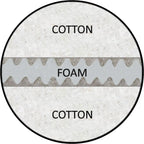 Deluxe Cotton & Foam Futon Mattress – Natural, Handcrafted, GREENGUARD Gold Certified, Twin / Full / Queen / King